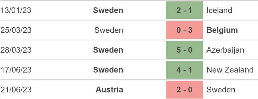 Nhận định bóng đá Estonia vs Thụy Điển (23h00, 9/9), vòng loại EURO 2024 - Ảnh 3.