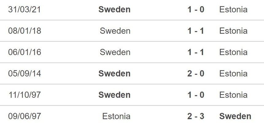 Nhận định bóng đá Estonia vs Thụy Điển (23h00, 9/9), vòng loại EURO 2024 - Ảnh 5.