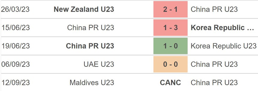 Nhận định bóng đá U23 Trung Quốc vs U23 Ấn Độ (18h35, 9/9), vòng loại U23 châu Á 2023 - Ảnh 3.