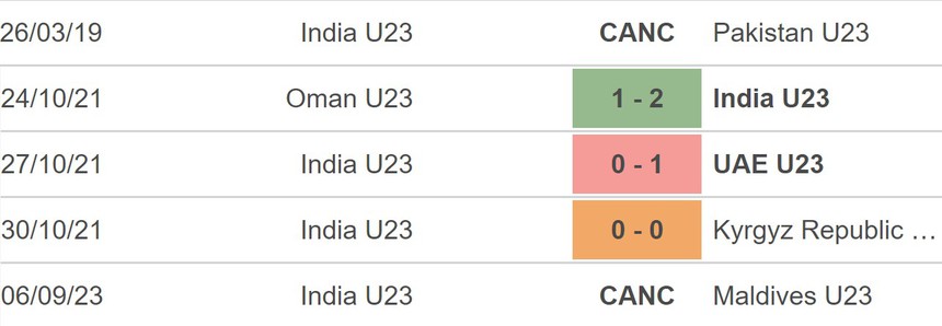 Nhận định bóng đá U23 Trung Quốc vs U23 Ấn Độ (18h35, 9/9), vòng loại U23 châu Á 2023 - Ảnh 4.