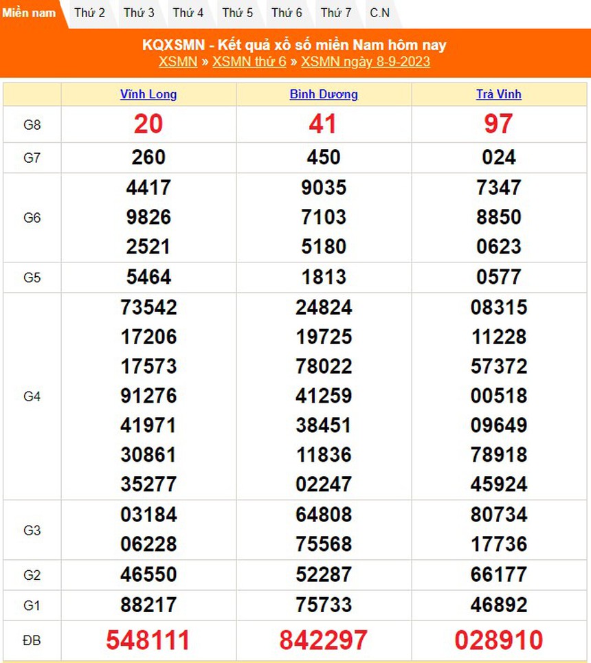 XSMN 9/9, xổ số miền Nam hôm nay 9/9/2023, kết quả xổ số ngày 9 tháng 9 - Ảnh 2.