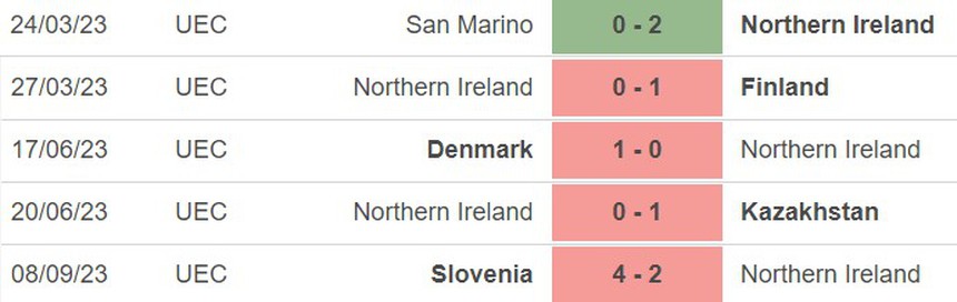 Nhận định bóng đá Kazakhstan vs Bắc Ireland (20h00, 10/9), vòng loại EURO 2024 - Ảnh 4.