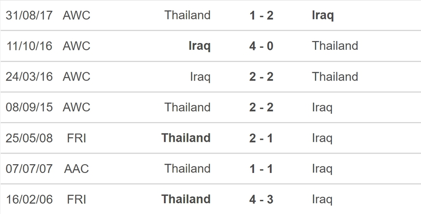 Nhận định bóng đá Thái Lan vs Iraq (20h30, 10/9), chung kết King's Cup 2023 - Ảnh 5. Nhận định bóng đá Thái Lan vs Iraq (20h30, 10/9), chung kết King's Cup 2023 - Ảnh 5.