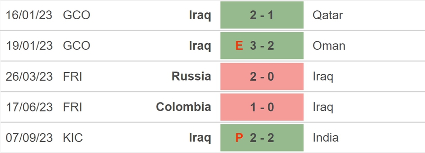 Nhận định bóng đá Thái Lan vs Iraq (20h30, 10/9), chung kết King's Cup 2023 - Ảnh 4. Nhận định bóng đá Thái Lan vs Iraq (20h30, 10/9), chung kết King's Cup 2023 - Ảnh 4.