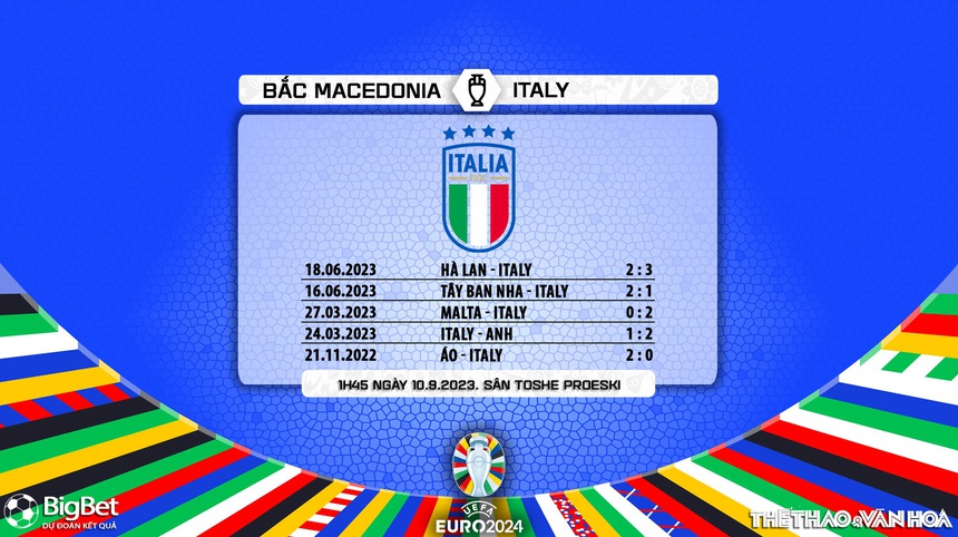 Nhận định bóng đá Bắc Macedonia vs Ý (01h45, 10/9), vòng loại EURO 2024 - Ảnh 7.