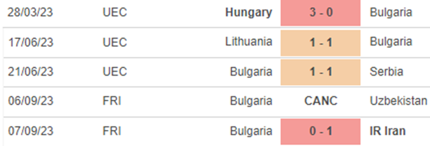 Phong độ Bulgaria Phong độ Bulgaria