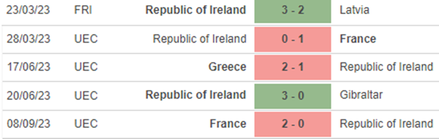 Phong độ CH Ireland