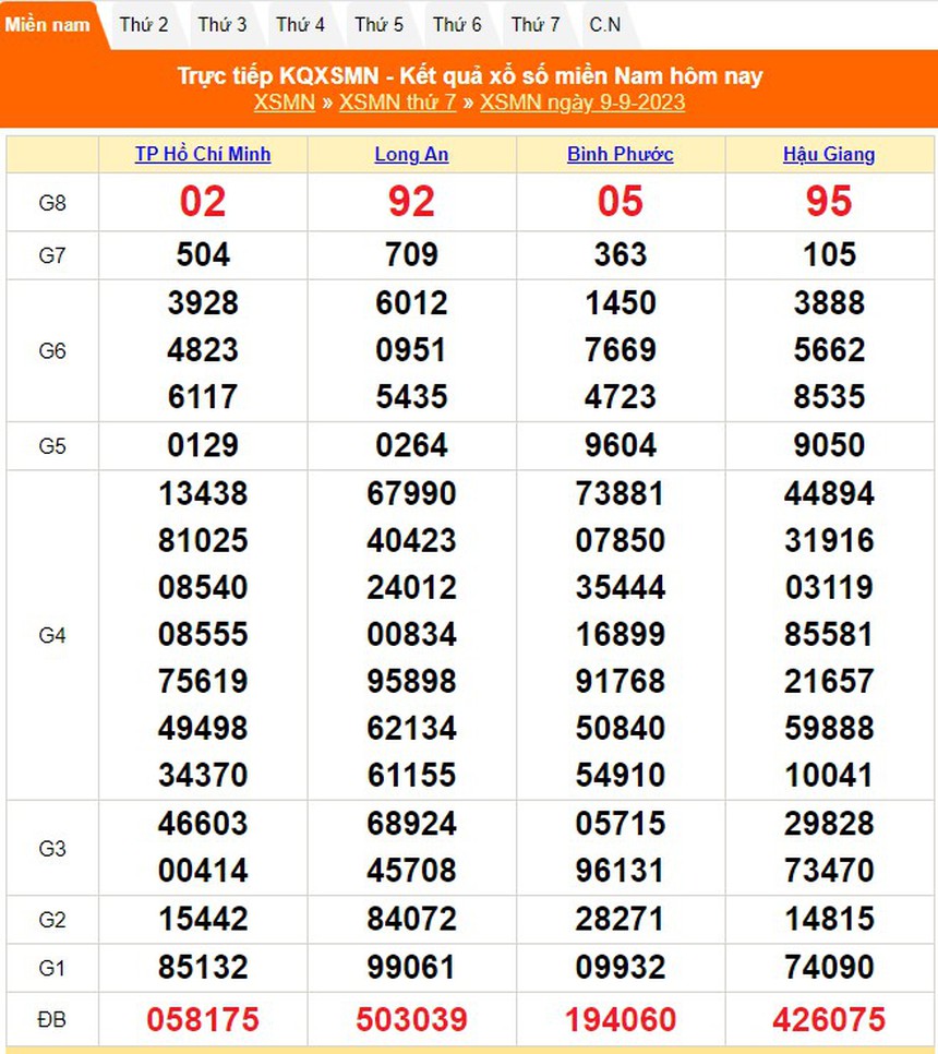 XSMN 10/9, xổ số miền Nam hôm nay 10/9/2023, kết quả xổ số ngày 10 tháng 9 - Ảnh 2.