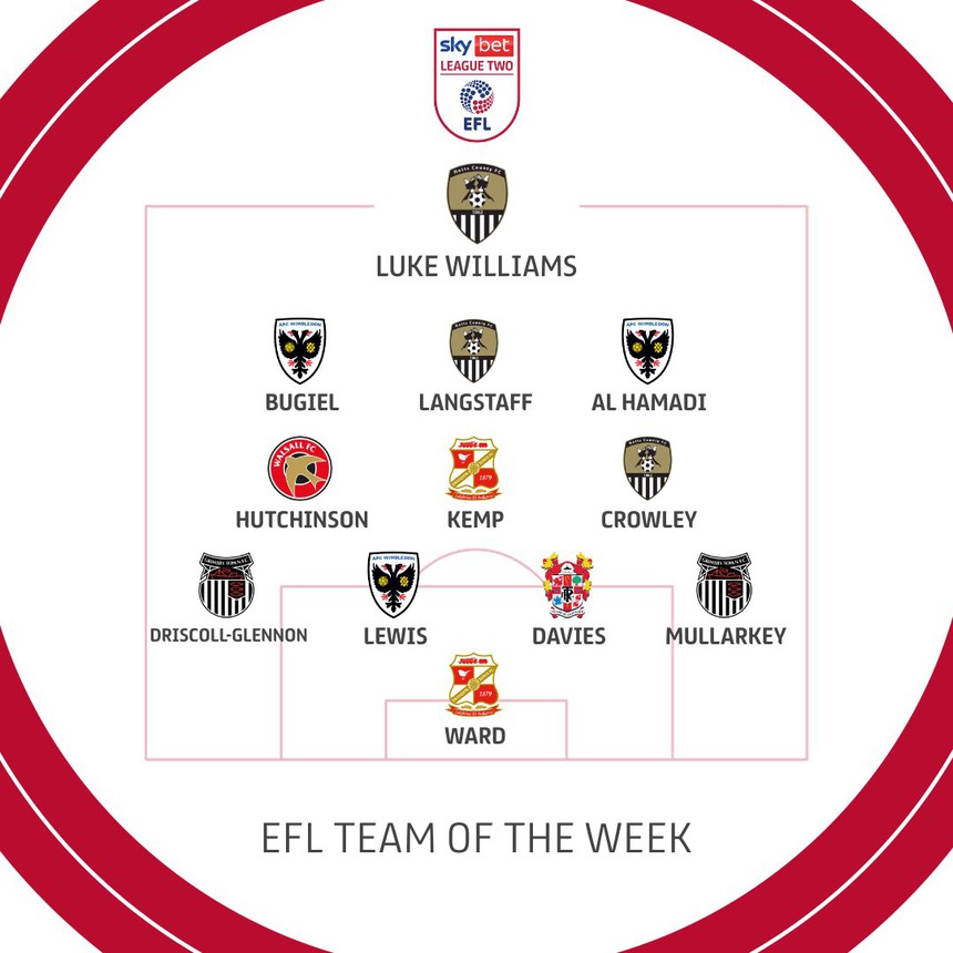 Hàng thủ ĐT Việt Nam cần lưu ý tiền đạo Iraq vừa lọt đội hình tiêu biểu tại Anh ngay trước thềm Asian Cup 2023 - Ảnh 2.