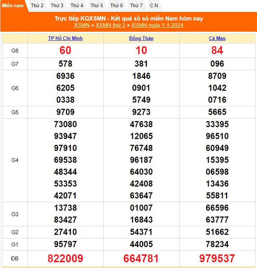 XSMN 4/1, trực tiếp xổ số miền Nam hôm nay 4/1/2024, kết quả xổ số ngày 4 tháng 1 - Ảnh 4.