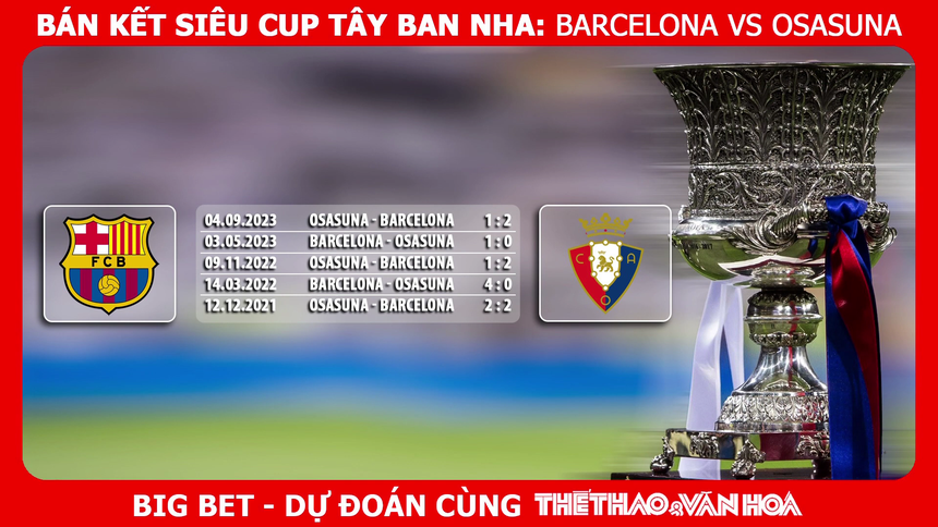 Nhận định bóng đá Barcelona vs Osasuna (2h00, 12/1), bán kết siêu cúp Tây Ban Nha - Ảnh 5.
