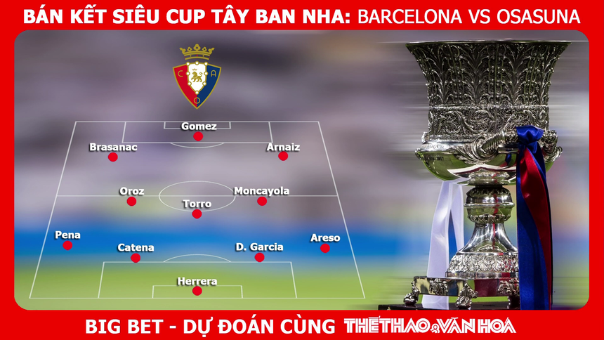 Nhận định bóng đá Barcelona vs Osasuna (2h00, 12/1), bán kết siêu cúp Tây Ban Nha - Ảnh 4.