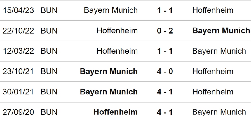 Nhận định bóng đá Bayern Munich vs Hoffenheim (02h30, 13/1), Bundesliga vòng 17 - Ảnh 3.