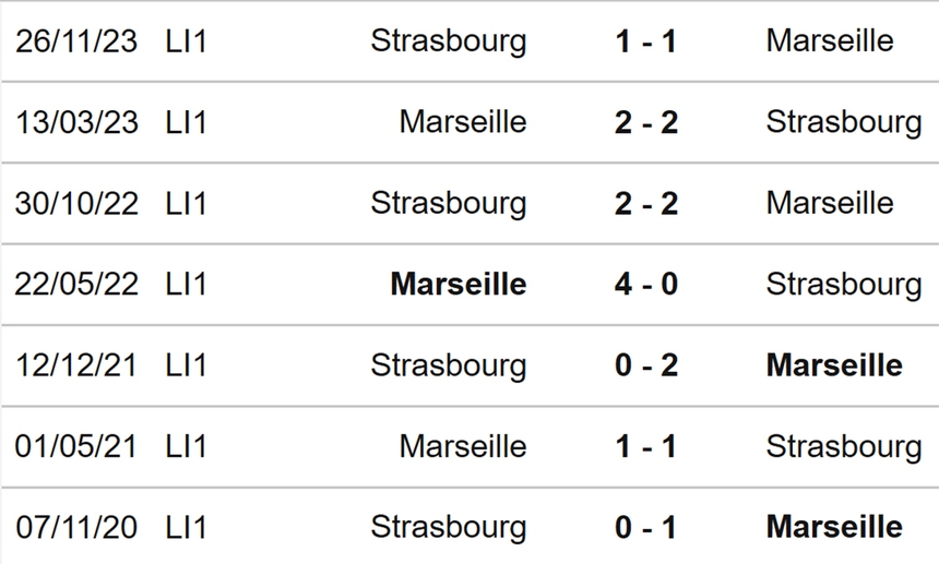 Nhận định bóng đá Marseille vs Strasbourg (03h00, 13/1), Ligue 1 vòng 18 - Ảnh 3.