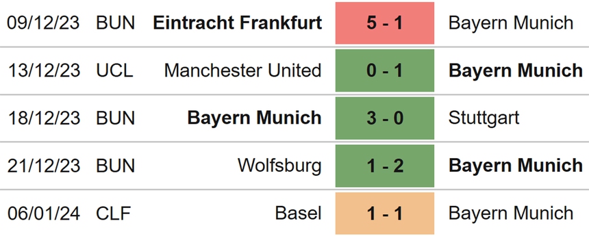 Nhận định bóng đá Bayern Munich vs Hoffenheim (02h30, 13/1), Bundesliga vòng 17 - Ảnh 4.