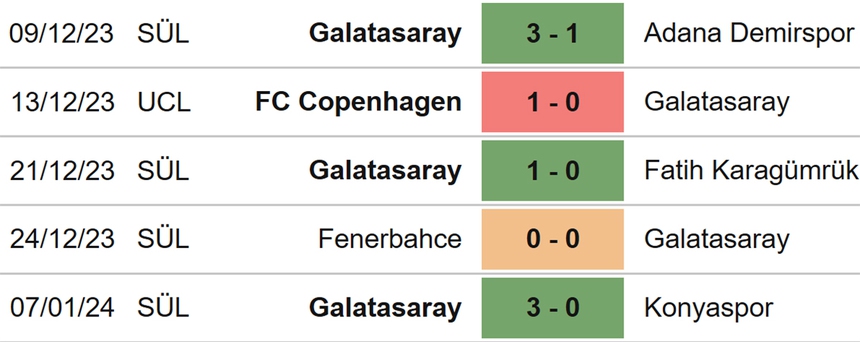 Nhận định bóng đá Sivasspor vs Galatasaray (21h00, 11/1), giải VĐQG Thổ Nhĩ Kỳ vòng 19 - Ảnh 5.