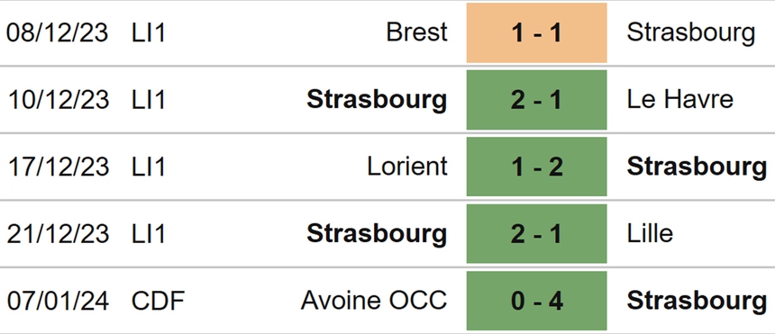 Nhận định bóng đá Marseille vs Strasbourg (03h00, 13/1), Ligue 1 vòng 18 - Ảnh 5.