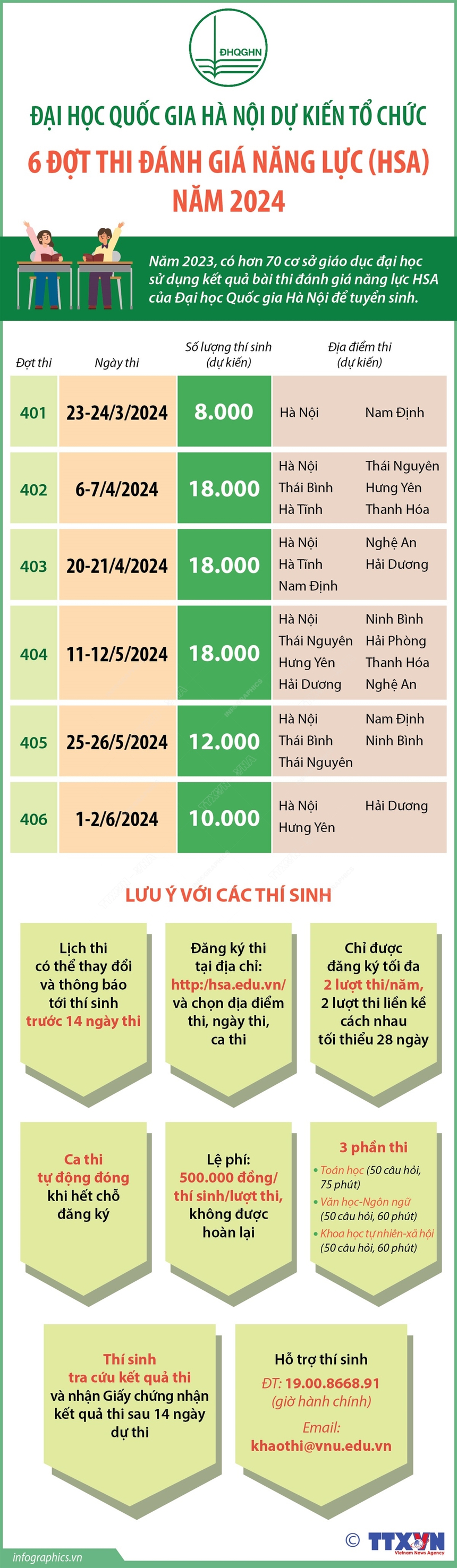 Đồ họa: Đại học Quốc gia Hà Nội dự kiến tổ chức 6 đợt thi đánh giá năng lực (HSA) năm 2024 - Ảnh 1.