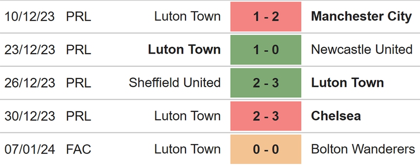 Nhận định bóng đá Burnley vs Luton (03h00, 13/1), vòng 21 Ngoại hạng Anh - Ảnh 5.