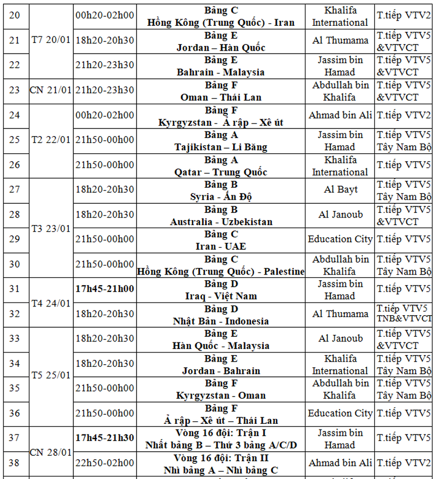 Lịch trực tiếp bóng đá chi tiết toàn bộ các trận đấu ở Asian Cup 2023 trên VTV - Ảnh 3.