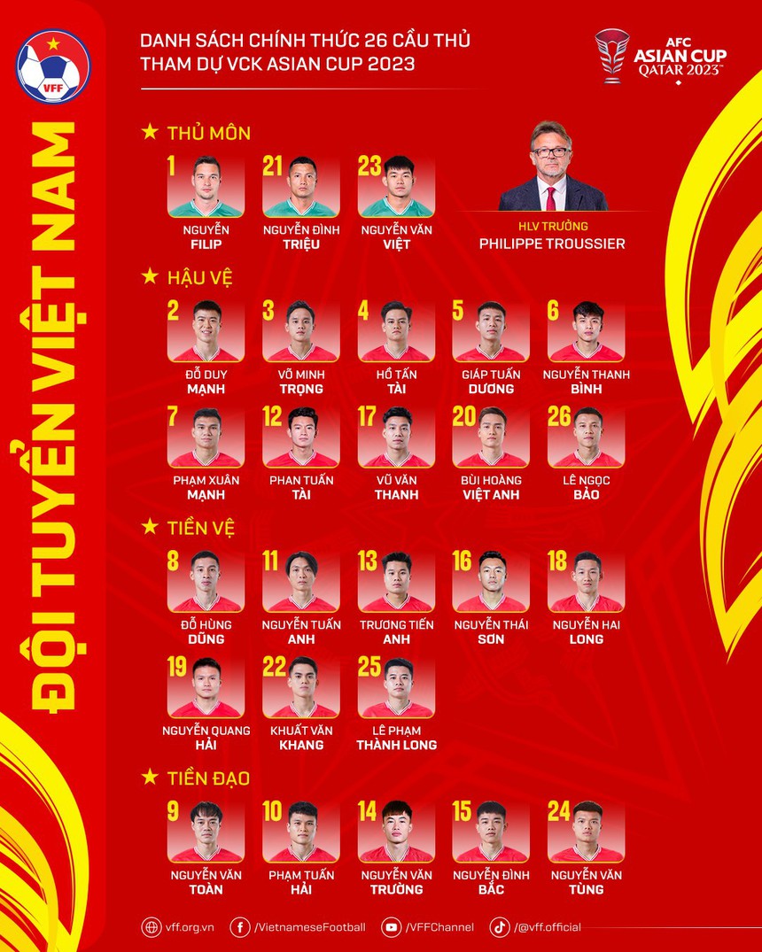 Xác định số áo của Filip Nguyễn ở ĐT Việt Nam tại Asian Cup; ngôi sao đang lên kế thừa số 10 của Công Phượng - Ảnh 3.