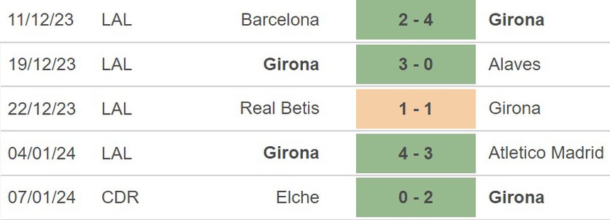 Nhận định Almeria vs Girona (14h00, 14/1), La Liga vòng 20 - Ảnh 4.