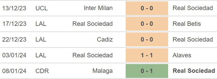 Nhận định Bilbao vs Sociedad (00h30, 14/1), La Liga vòng 20 - Ảnh 4.