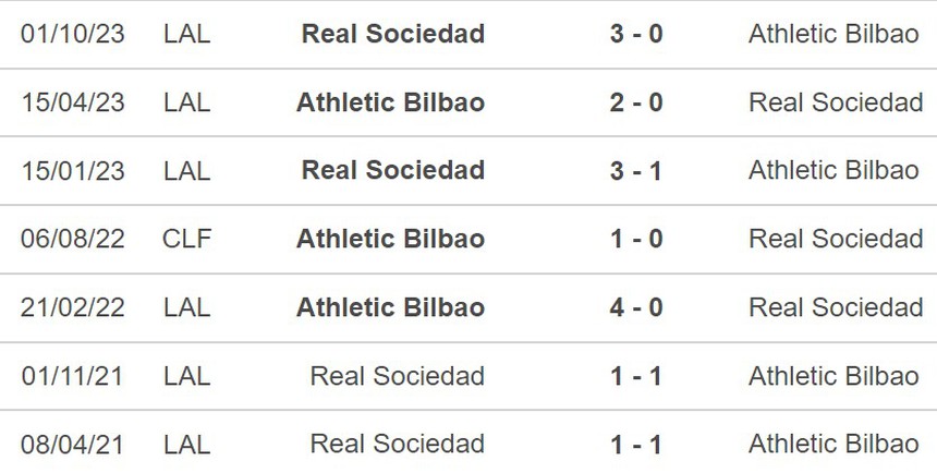 Nhận định Bilbao vs Sociedad (00h30, 14/1), La Liga vòng 20 - Ảnh 5.