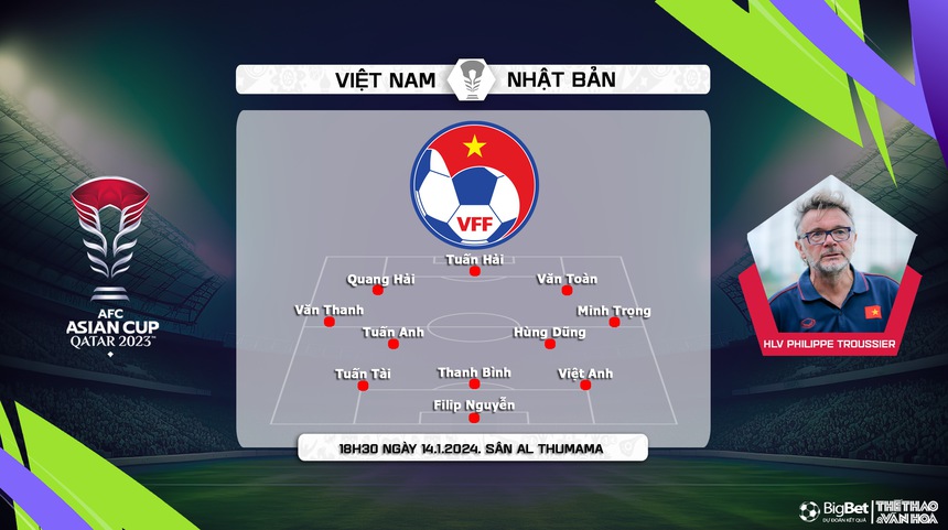 Nhận định bóng đá Việt Nam vs Nhật Bản (18h30, 14/1), Asian Cup 2024 - Ảnh 4.