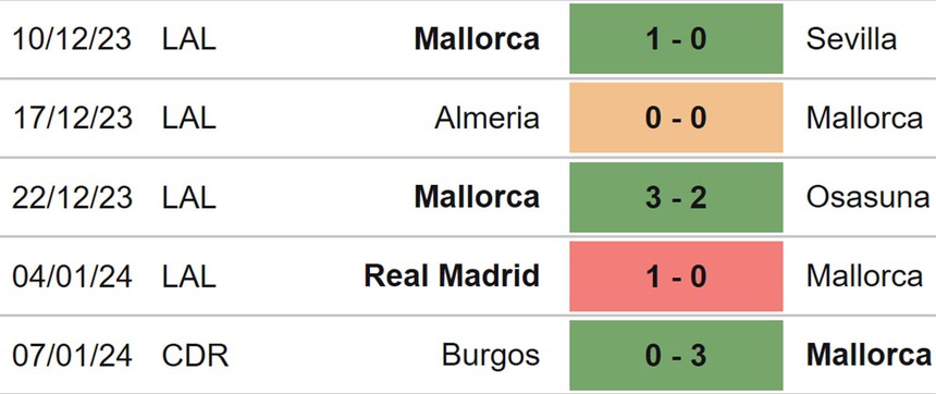 Nhận định bóng đá Mallorca vs Celta Vigo (22h15, 13/1), La Liga vòng 20 - Ảnh 4.