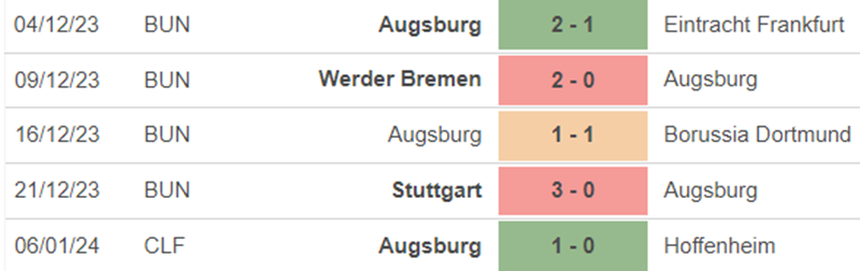 Phong độ Augsburg