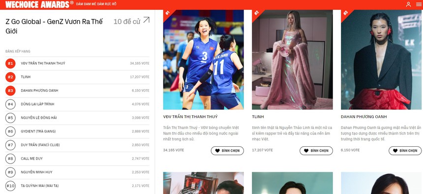 Trần Thị Thanh Thúy nhận vinh dự lớn, cơ hội lập hat-trick giải thưởng cao quý ngay đầu năm - Ảnh 3.