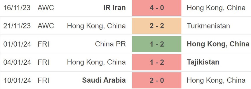 Nhận định bóng đá UAE vs Hong Kong TQ (21h30, 14/1), vòng bảng Asian Cup 2023 - Ảnh 4.