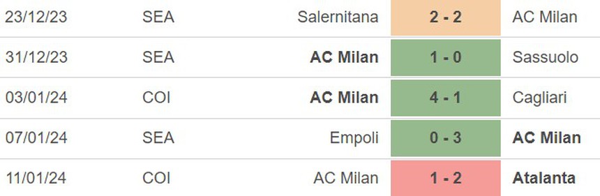 Nhận định bóng đá Milan vs Roma (02h45, 15/1), vòng 20 Serie A - Ảnh 4.