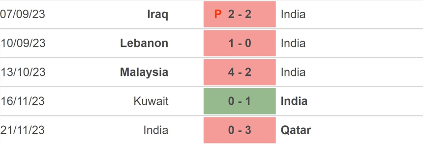 VTV5 trực tiếp bóng đá Úc vs Ấn Độ, Asian Cup 2023 (18h30 hôm nay) - Ảnh 7. VTV5 trực tiếp bóng đá Úc vs Ấn Độ, Asian Cup 2023 (18h30 hôm nay) - Ảnh 7.