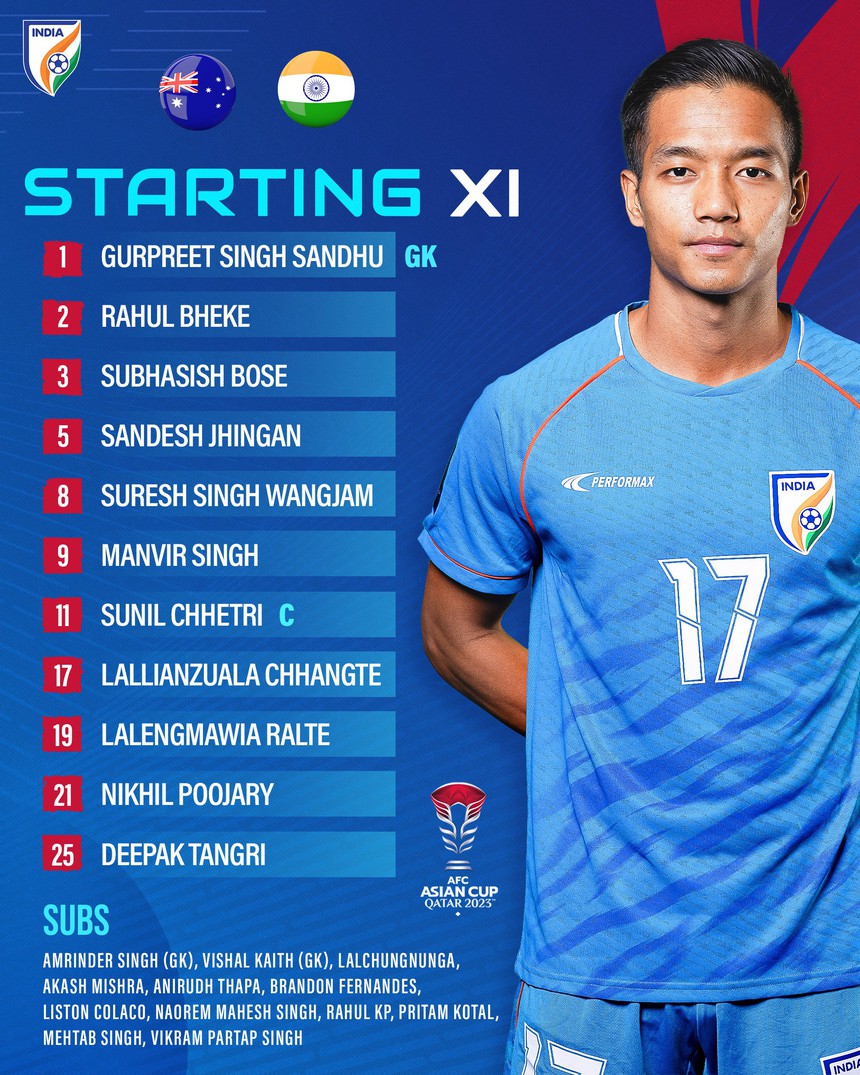 VTV5 trực tiếp bóng đá Úc vs Ấn Độ (0-0): Úc sử dụng đội hình mạnh nhất (Hiệp 1) - Ảnh 5. VTV5 trực tiếp bóng đá Úc vs Ấn Độ (0-0): Úc sử dụng đội hình mạnh nhất (Hiệp 1) - Ảnh 5.