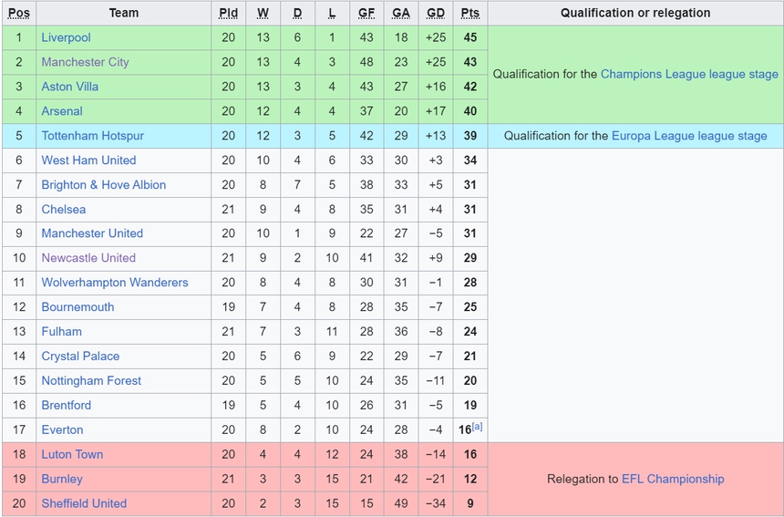 De Bruyne tái xuất cực hoàn hảo, Man City thắng ngoạn mục trên sân Newcastle - Ảnh 5.