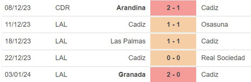 Nhận định bóng đá Cadiz vs Valencia (22h15, 14/1), vòng 20 La Liga - Ảnh 3.
