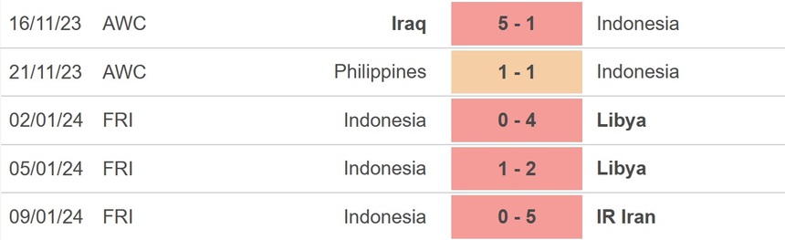 Nhận định bóng đá Indonesia vs Iraq (21h30, 15/1), Asian Cup 2023 vòng bảng - Ảnh 2.
