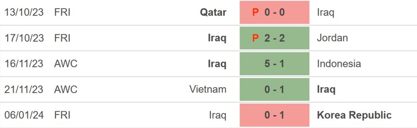 Nhận định bóng đá Indonesia vs Iraq (21h30, 15/1), Asian Cup 2023 vòng bảng - Ảnh 3.