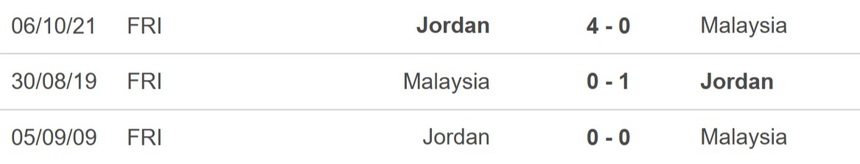 Nhận định bóng đá Malaysia vs Jordan (00h30, 16/1), Asian Cup 2023 vòng bảng - Ảnh 4.