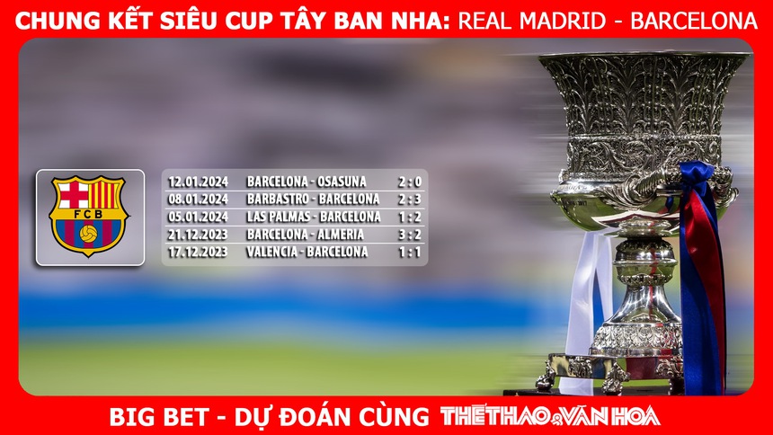 Nhận định bóng đá Real Madrid vs Barcelona (02h00, 15/1), chung kết Siêu cúp Tây Ban Nha - Ảnh 8.