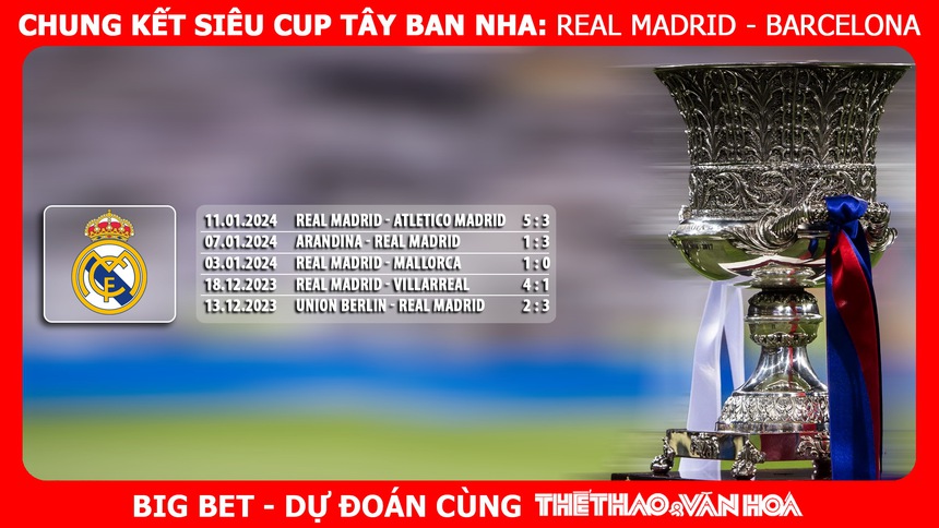 Nhận định bóng đá Real Madrid vs Barcelona (02h00, 15/1), chung kết Siêu cúp Tây Ban Nha - Ảnh 7.