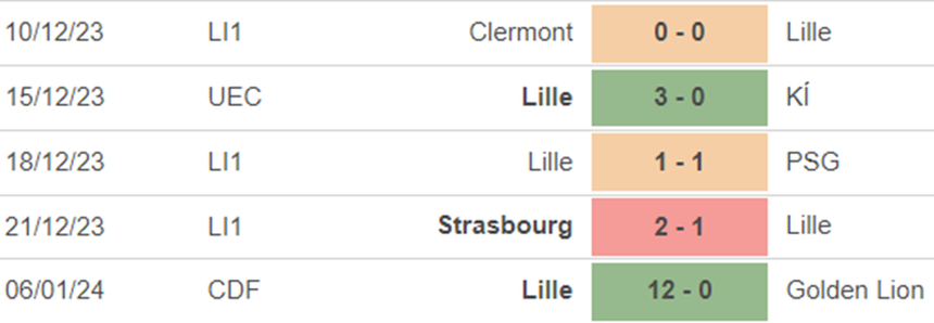 Phong độ Lille Phong độ Lille
