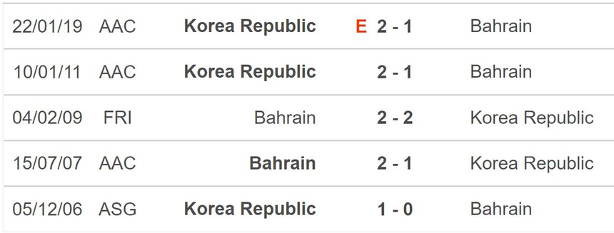 Nhận định bóng đá Hàn Quốc vs Bahrain (18h30, 15/1), vòng bảng Asian Cup 2023 - Ảnh 5.