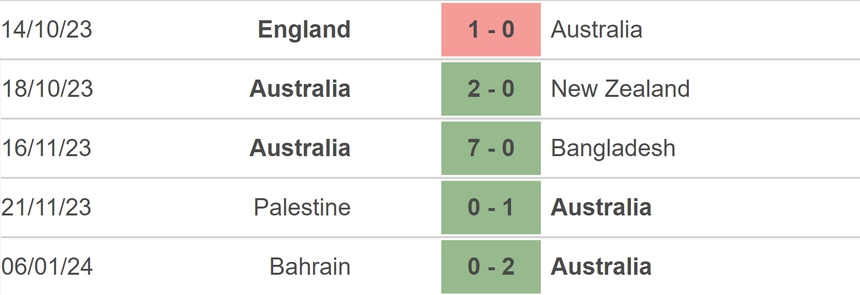 VTV5 trực tiếp bóng đá Úc vs Ấn Độ, Asian Cup 2023 (18h30 hôm nay) - Ảnh 6. VTV5 trực tiếp bóng đá Úc vs Ấn Độ, Asian Cup 2023 (18h30 hôm nay) - Ảnh 6.