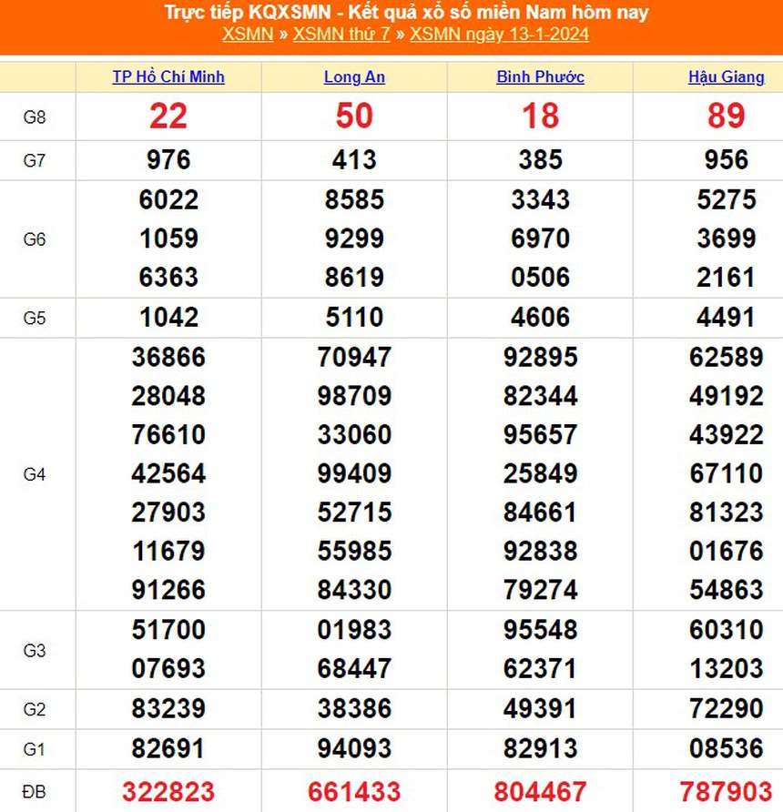 XSMN 19/1, trực tiếp xổ số miền Nam hôm nay 19/1/2024, kết quả xổ số ngày 19 tháng 1 - Ảnh 7.