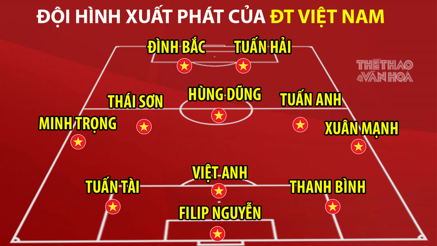VTV5 VTV6 trực tiếp bóng đá Việt Nam vs Nhật Bản (0-0): Quang Hải không đá chính (H1) - Ảnh 4. VTV5 VTV6 trực tiếp bóng đá Việt Nam vs Nhật Bản (0-0): Quang Hải không đá chính (H1) - Ảnh 4.