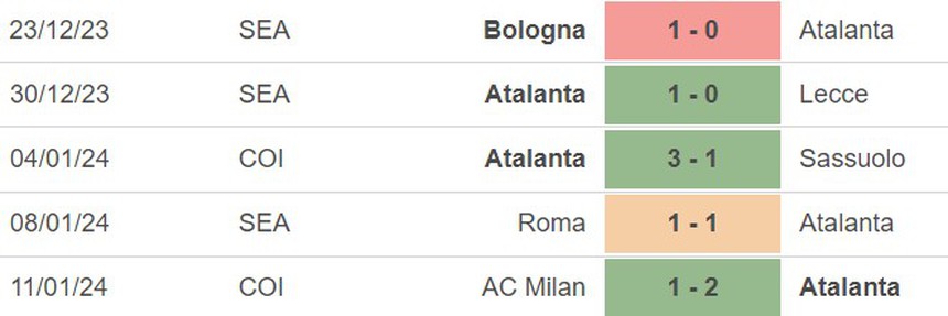 Nhận định bóng đá Atalanta vs Frosinone (02h45, 16/1), vòng 20 Serie A - Ảnh 4.