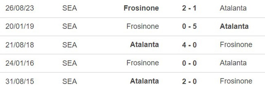 Nhận định bóng đá Atalanta vs Frosinone (02h45, 16/1), vòng 20 Serie A - Ảnh 3.